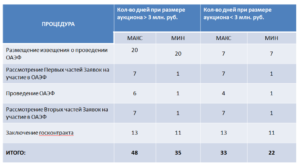 Калькулятор аукционов по 44 фз онлайн