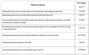 Доскальки лет платят опекунские