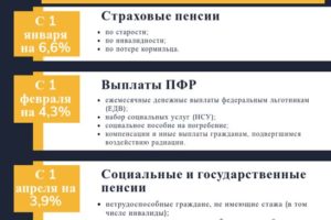 Добавили ли пенсию детям инвалидам в2020 году
