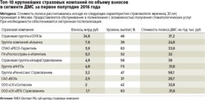 Дмс на 3 месяца цена