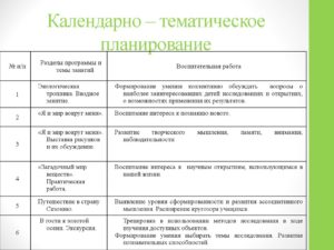 Каендарно тематическое планирование по теме доброта пасет мир