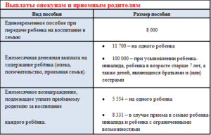 Доскальки лет платят опекунские