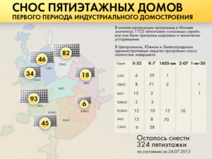 План сноса пятиэтажек по реновации в алтуфьевском районе