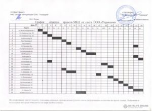 График реестров выездов техники на очистку снега образец