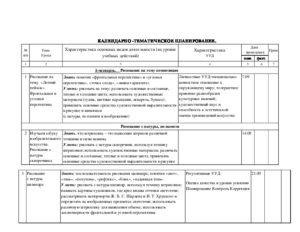 Каендарно тематическое планирование по теме доброта пасет мир