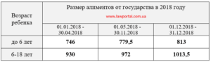 Сколько лет будет оплачивать алименты на узбекистан