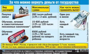 Вернуть налоговый вычет за машину