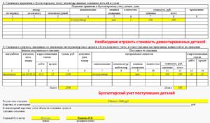 Списание автомобиля после дтп налоговый учет
