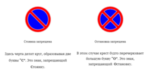 В чем разница между стоянка запрещена и остановка запрещена