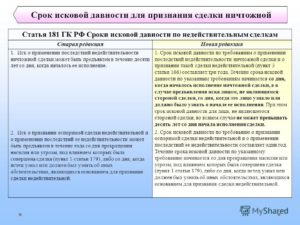 Срок исковой давности для установления факта трудовых отношений