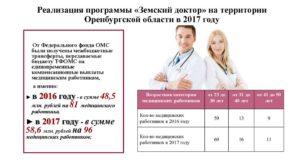 Действует ли программа земский доктор в нижегородской области