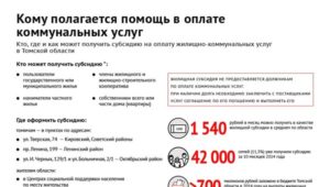 Какие нужны справки на субсидию жкх 2020 года