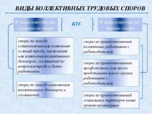 Примеры коллективных трудовых споров