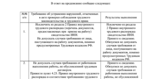 Ответ на предприсание в отдел энергетического надзора