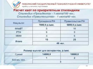 Сколько платят за президентскую стипендию