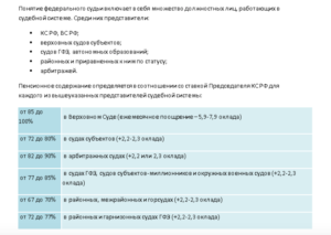 Срок службы судьи для выхода в отставку