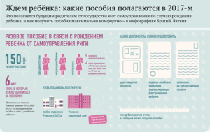 Сколько денег дает государство после родов