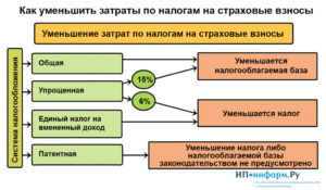 Переплата уменьшение усн на страховые взносы