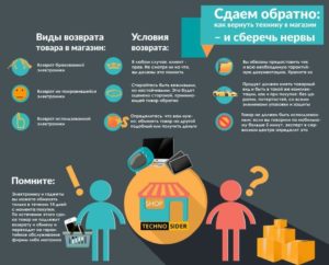 В течении какого срока можно вернуть купленный товар в магазин