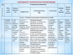 Каендарно тематическое планирование по теме доброта пасет мир