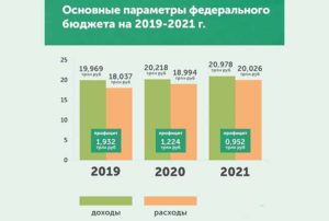 Какие новые силовые структуры будут образованыв 2020 году
