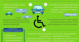 Имеют ли право эвакуировать авто со знаком инвалид