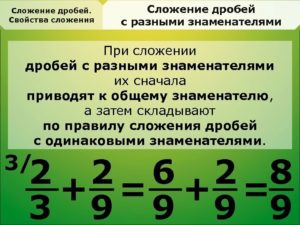 Как сложить дроби с разными знаками и знаменателями