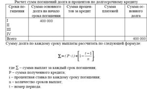 Во сколько раз сумма процентов может превышать сумму основного долга