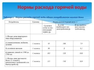 Норма газа на одного человека без счетчика 2020