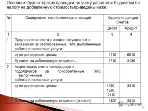 Бух проводки по налогу на имущество