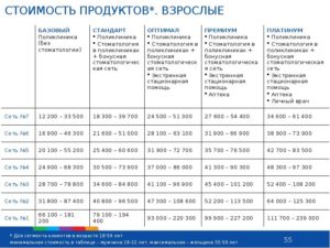 Дмс на 3 месяца цена