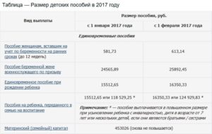 После года когда придут президентское пособие