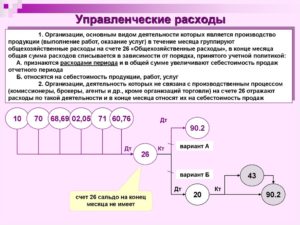 На какой счет списать управленческие расходы