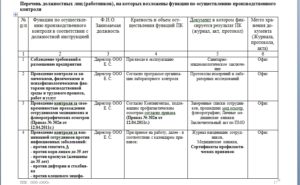 Программа производственного контроля на предприятии образец 2020 общепит