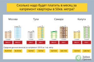 Тариф на капремонт москва