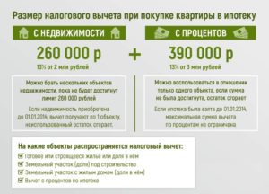 Вернуть налоговый вычет за машину