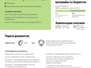 Какие документы нужны компенсации осаго инвалиду