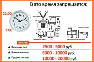 Время тишины в квартирах по закону в москве