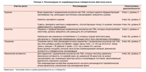 Сколько дней оплачивается больничный после инсульта