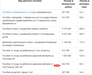 После года когда придут президентское пособие