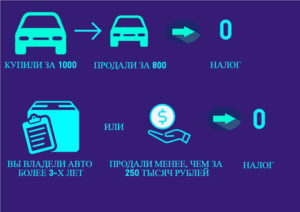 С какой суммы берется налог за продажу машины
