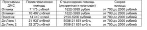 Дмс на 3 месяца цена
