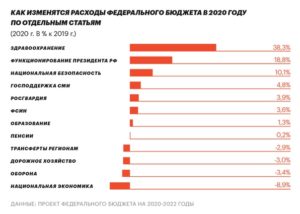 Какие новые силовые структуры будут образованыв 2020 году