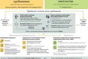 При смене места жительства нужно ли сообщать в банк