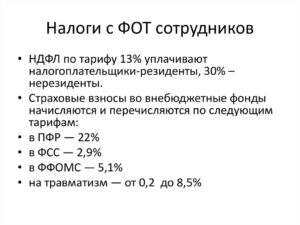 Взнос с фонда оплаты труда
