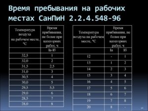 При какой минимальной температуре можно работать в помещении зимой