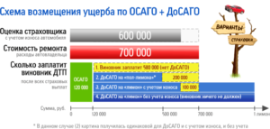 Максимальный износ страховщика
