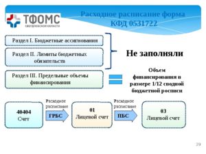 Ба и лбо в чем разница
