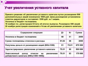 Какой штраф за невнесение уставного капитала