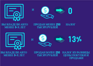 С какой суммы берется налог за продажу машины